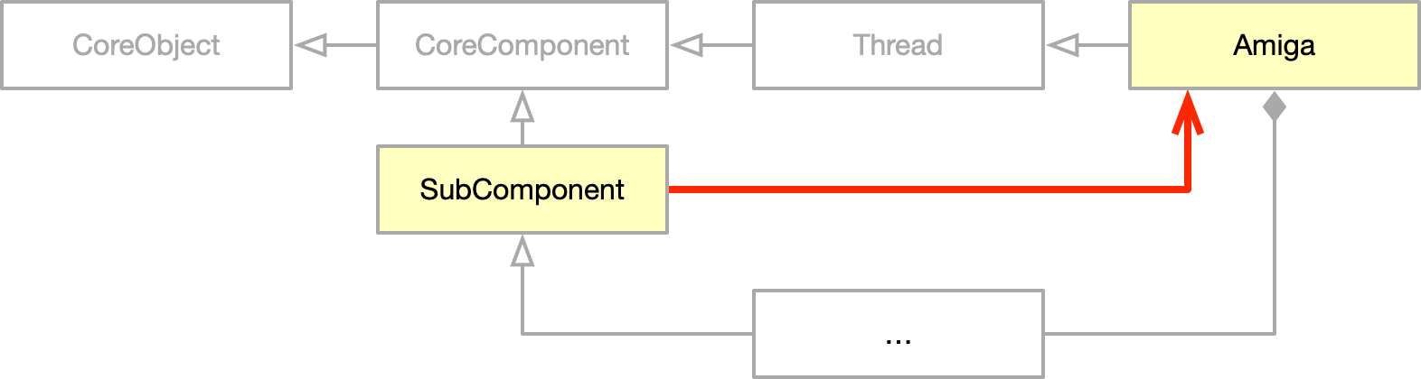 SubComponent Association